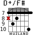 D+/F# for guitar - option 9