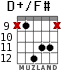 D+/F# for guitar - option 10