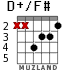 D+/F# for guitar - option 1