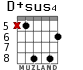 D+sus4 for guitar - option 5