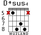 D+sus4 for guitar - option 6