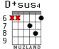 D+sus4 for guitar - option 7