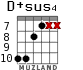 D+sus4 for guitar - option 8