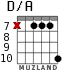 D/A for guitar - option 5