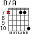 D/A for guitar - option 6