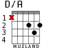 D/A for guitar - option 1