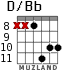 D/Bb for guitar - option 5
