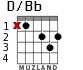 D/Bb for guitar