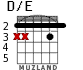 D/E for guitar - option 2