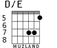D/E for guitar - option 4