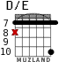 D/E for guitar - option 5