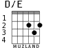 D/E for guitar - option 1
