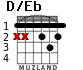 D/Eb for guitar - option 2