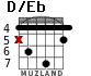 D/Eb for guitar - option 3