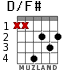 D/F# for guitar - option 3