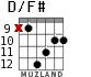 D/F# for guitar - option 6