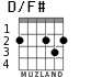 D/F# for guitar - option 1