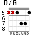 D/G for guitar - option 3