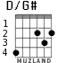 D/G# for guitar