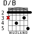 D/B for guitar - option 3