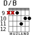 D/B for guitar - option 6
