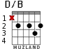 D/B for guitar - option 1