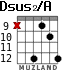Dsus2/A for guitar - option 7