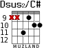 Dsus2/C# for guitar - option 7