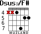Dsus2/F# for guitar - option 3