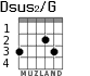 Dsus2/G for guitar