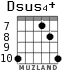 Dsus4+ for guitar - option 2