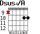 Dsus4/A for guitar - option 3