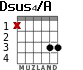 Dsus4/A for guitar - option 1