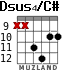 Dsus4/C# for guitar - option 2