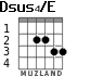 Dsus4/E for guitar - option 3