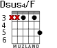 Dsus4/F for guitar - option 3