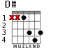 D# for guitar - option 2