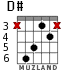 D# for guitar - option 3