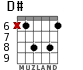 D# for guitar - option 5