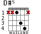 D#5 for guitar - option 2