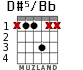 D#5/Bb for guitar - option 2