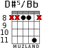 D#5/Bb for guitar - option 3