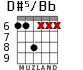 D#5/Bb for guitar - option 1