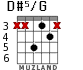 D#5/G for guitar - option 2