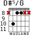 D#5/G for guitar - option 3