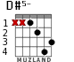 D#5- for guitar - option 1