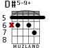 D#5-9+ for guitar - option 1