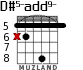 D#5-add9- for guitar - option 2