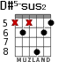 D#5-sus2 for guitar - option 2