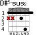 D#5-sus2 for guitar - option 1